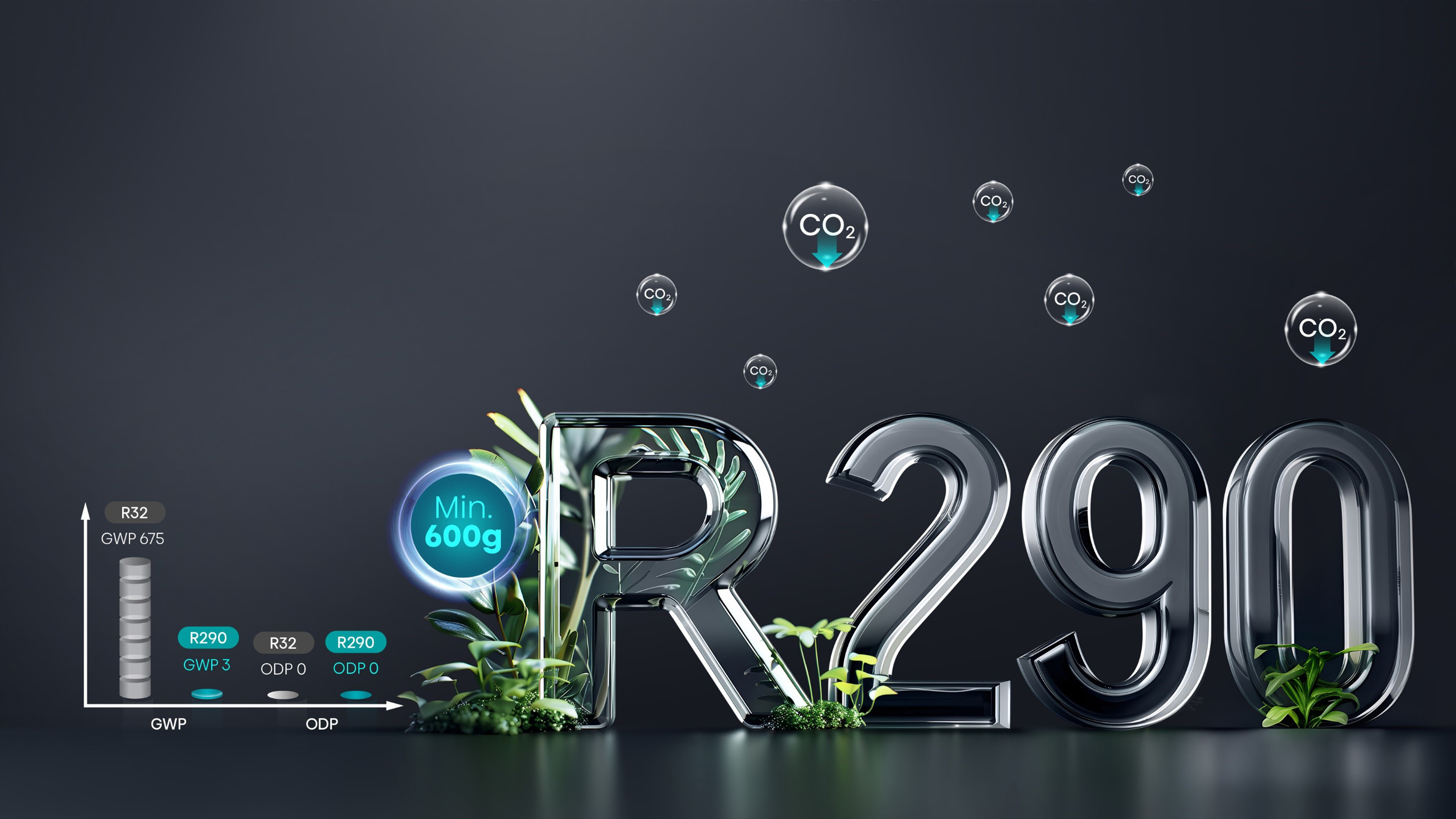 R290
